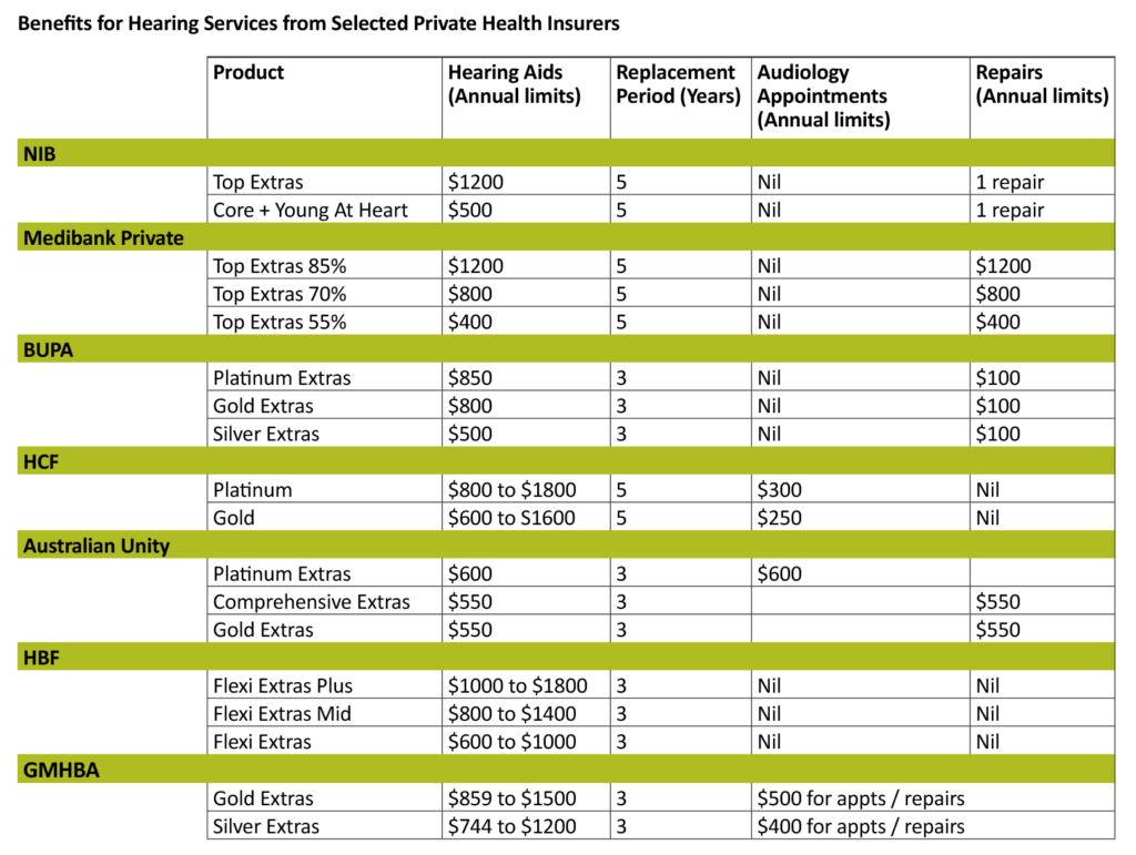 Hearingworks - Benefits Private Health